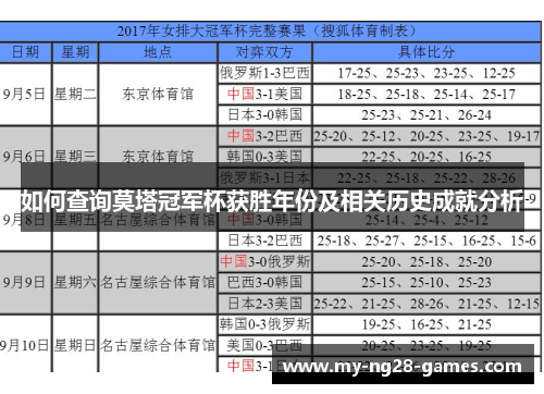如何查询莫塔冠军杯获胜年份及相关历史成就分析