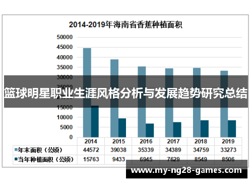 篮球明星职业生涯风格分析与发展趋势研究总结
